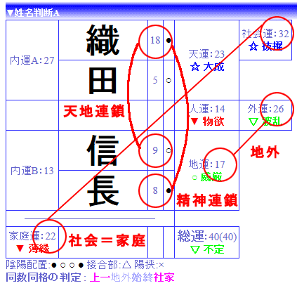 同数同格の参考例